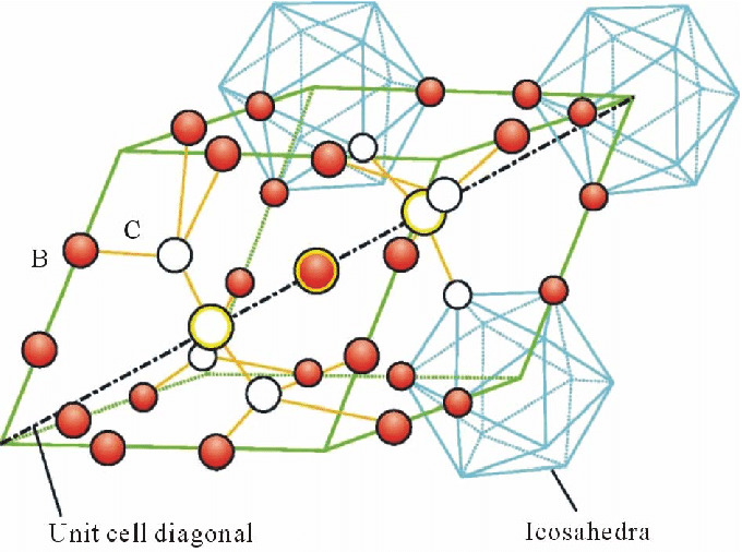 Boron Carbide Structure